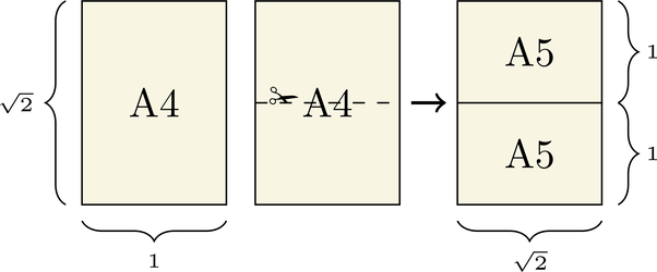 Ratios of an A series sheet of paper.